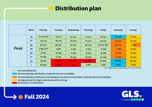 distributionsplan