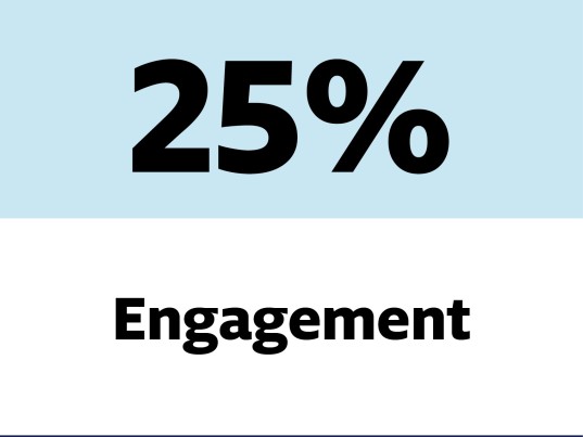 This is the average time between the moment the customer receives the SMS and the moment it is delivered.