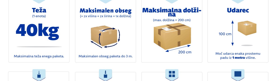 Omejitve za pošiljanje